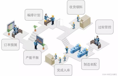 智慧工廠可視化軟件的功能與應(yīng)用