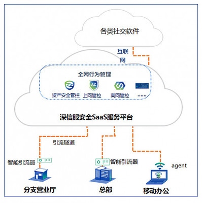 深信服AC連續(xù)12年領(lǐng)跑IDC安全內(nèi)容管理市場(chǎng)，全面擁抱SASE開(kāi)啟軟件定義安全新篇章