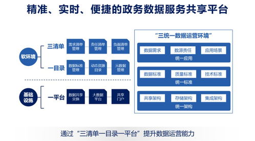 數(shù)據(jù)服務(wù)化 打通企業(yè)數(shù)據(jù)價(jià)值釋放的最后一公里