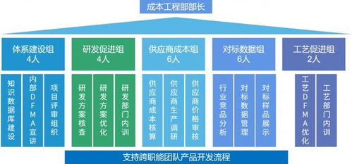 企業(yè)如何有效管理產(chǎn)品成本，提升核心競爭力