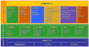 大顯產(chǎn)品 賦能政府、學(xué)校與企業(yè)的智慧解決方案