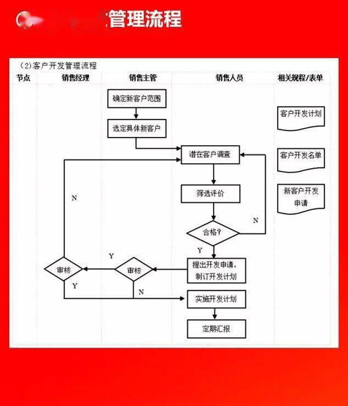 企業(yè)管理流程圖全集 附可編輯Word模板，免費(fèi)領(lǐng)取助力高效運(yùn)營
