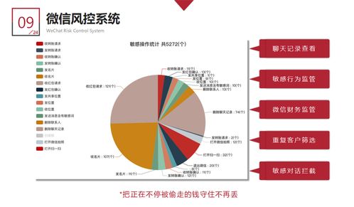 企業(yè)精細(xì)化客戶運(yùn)營 從成本投入轉(zhuǎn)向價(jià)值挖掘，驅(qū)動利潤最大化